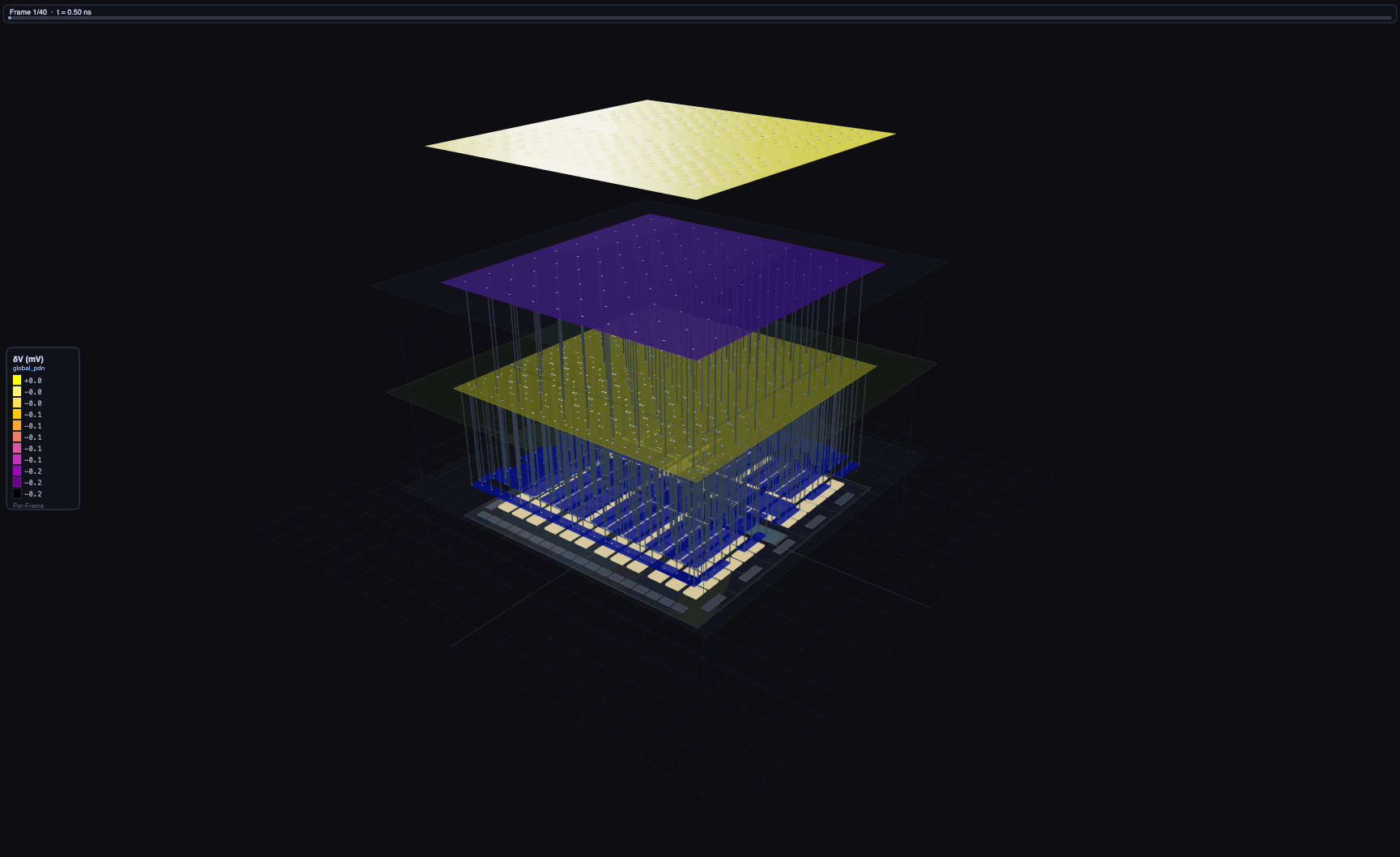 PDNLab voltage droop simulation results for the H100 with all cores active