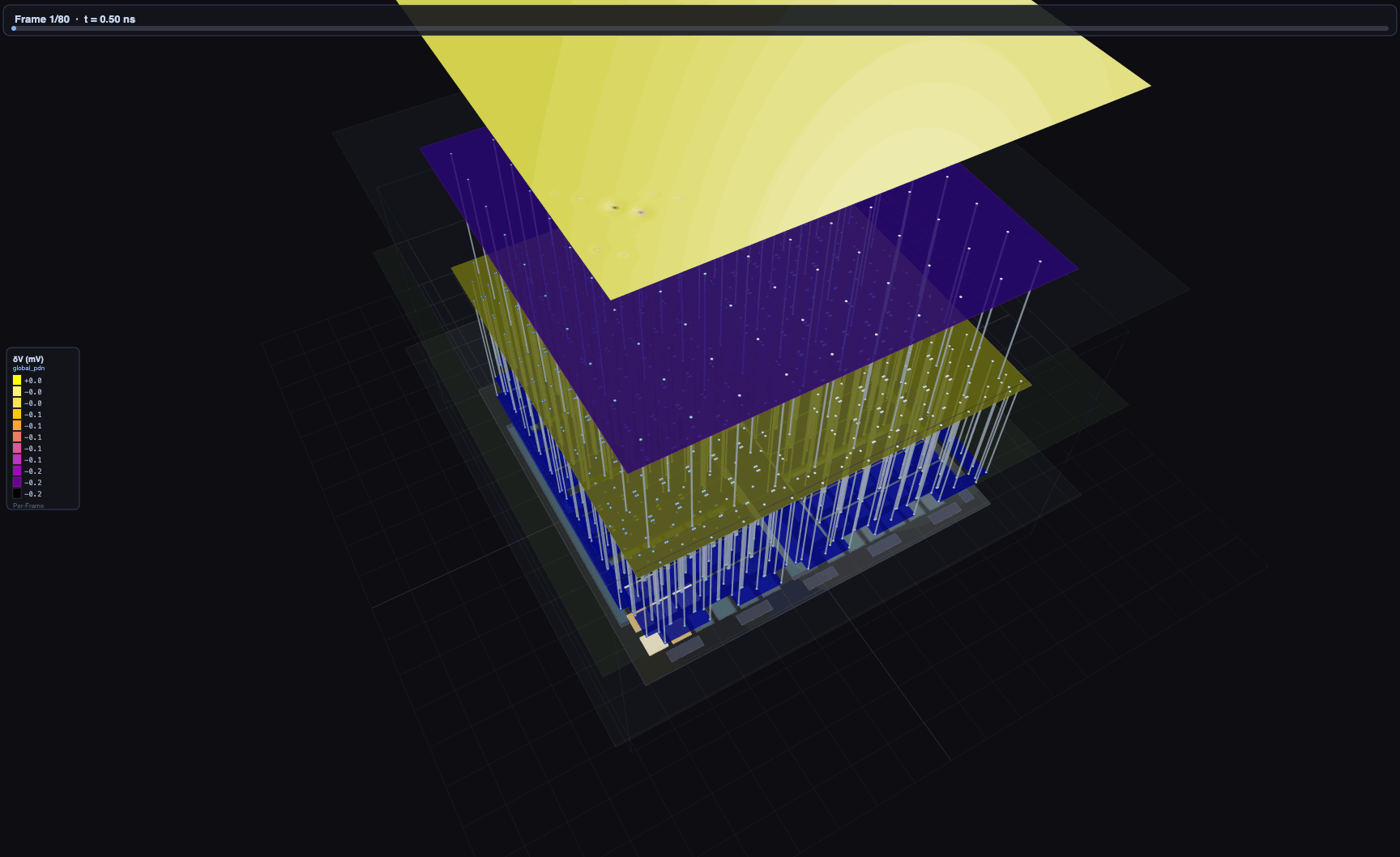 PDNLab voltage droop simulation results for staggered SM activation within a local GPC